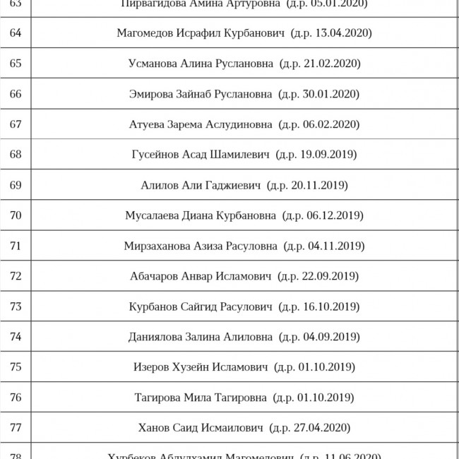 ПЛАНОВОЕ КОМПЛЕКТОВАНИЕ НА 2022г.