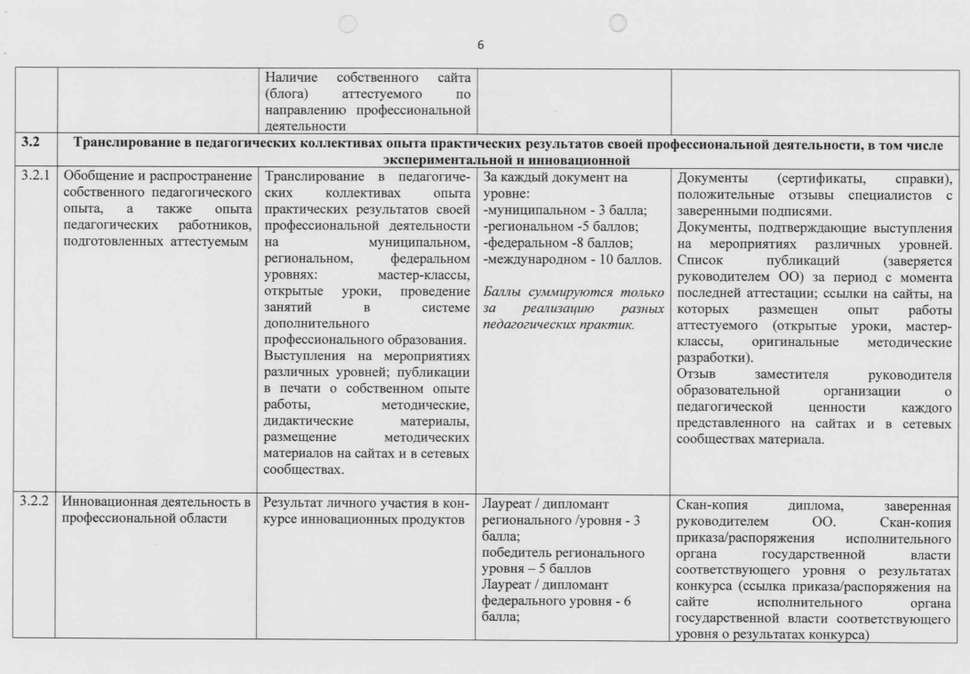 Перечень критериев "Методист"