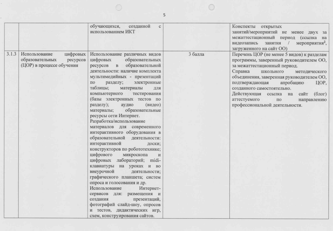 Перечень критериев "Методист"