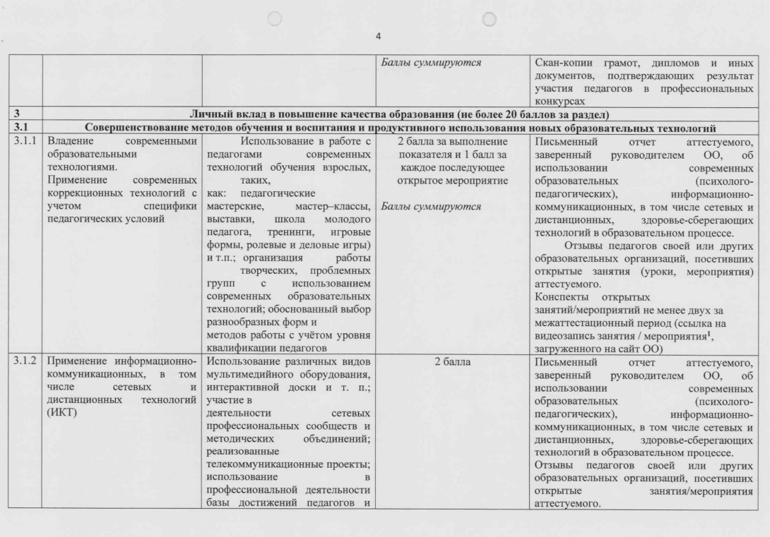 Перечень критериев "Методист"