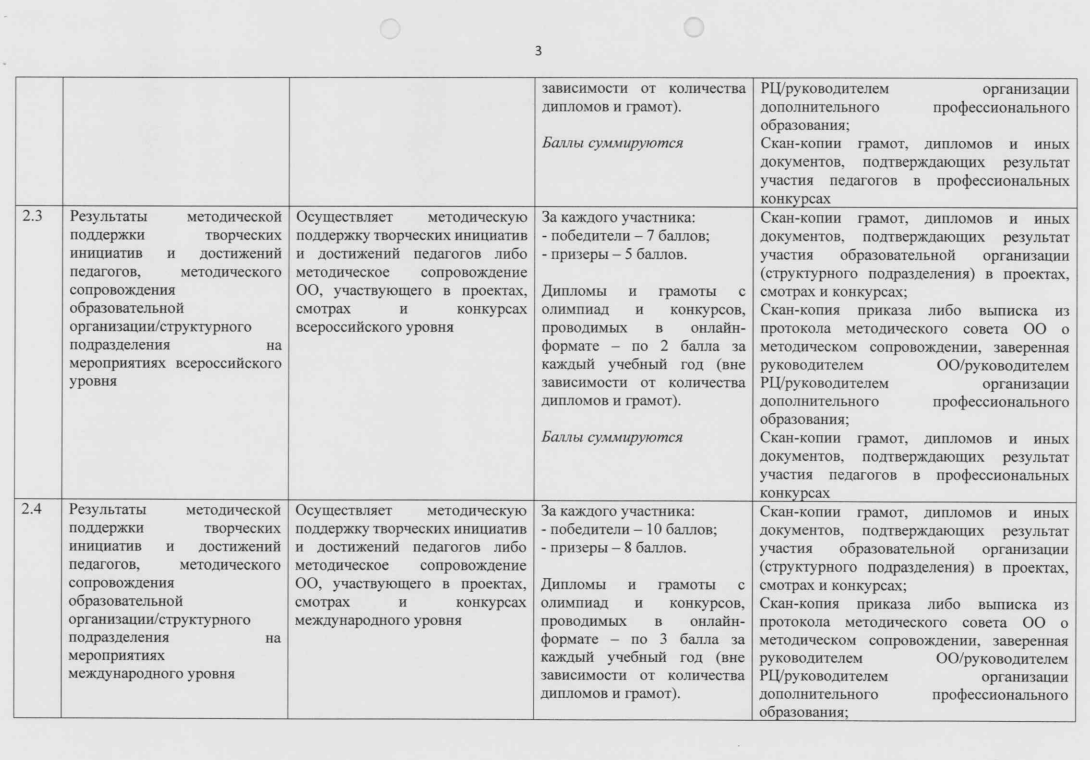 Перечень критериев "Методист"