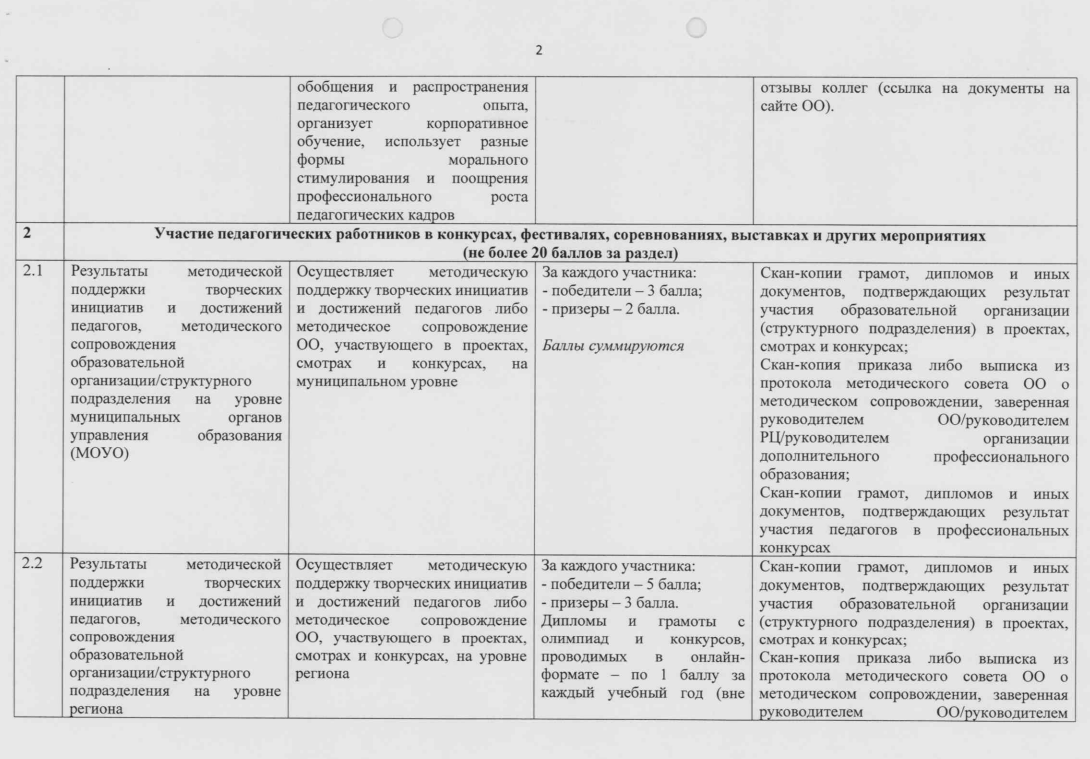 Перечень критериев "Методист"