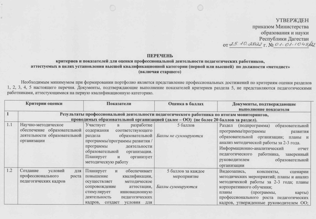 Перечень критериев "Методист"