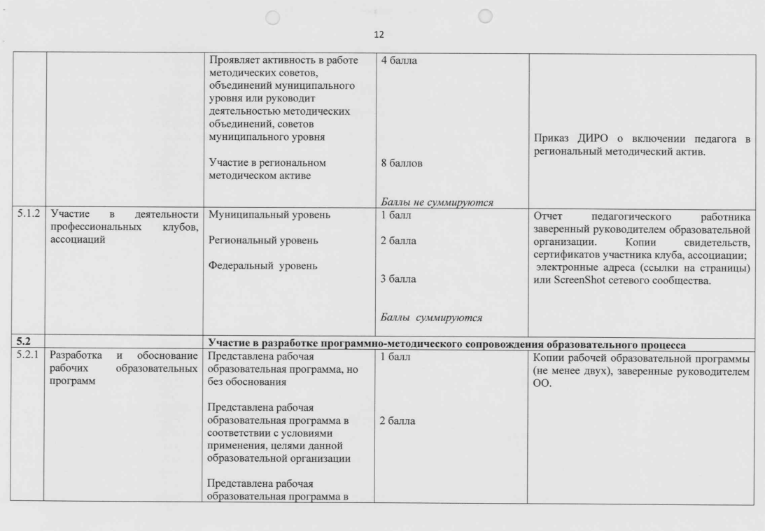 Перечень критериев "Методист"