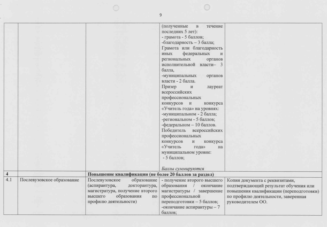 Перечень критериев "Методист"