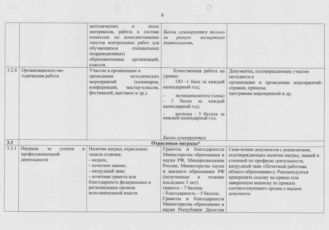 Перечень критериев "Методист"