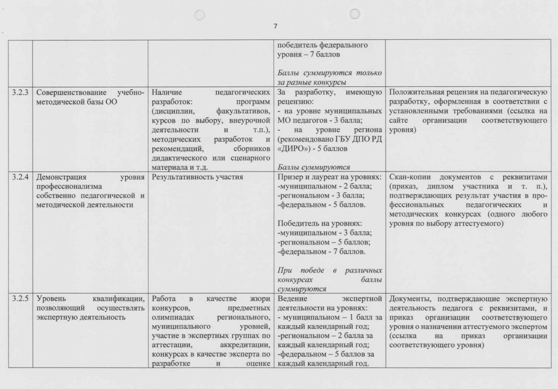 Перечень критериев "Методист"