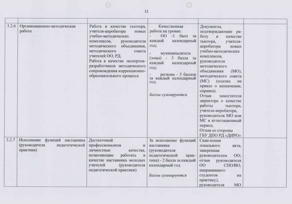 Перечень критериев "Педагог дополнительного образования"