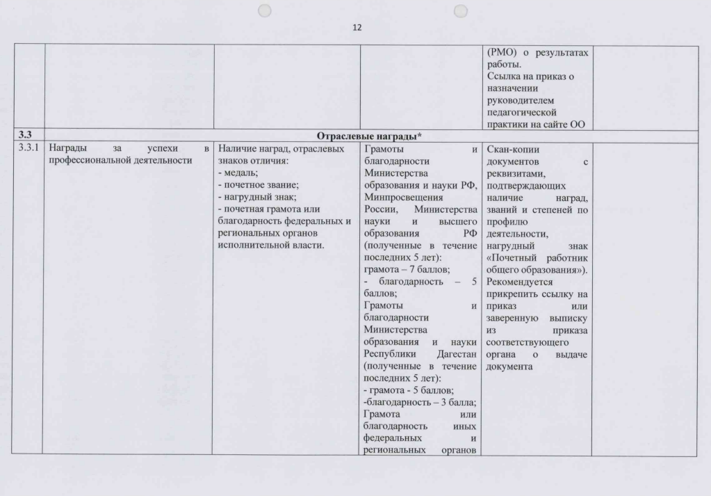 Перечень критериев "Педагог дополнительного образования"