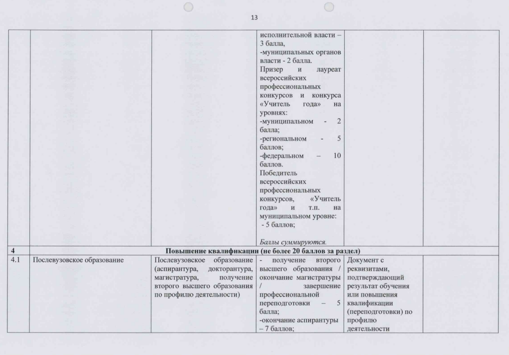 Перечень критериев "Педагог дополнительного образования"