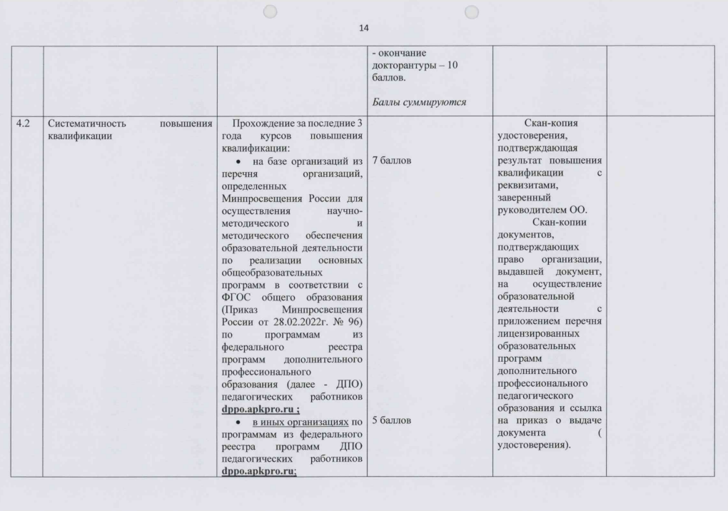 Перечень критериев "Педагог дополнительного образования"