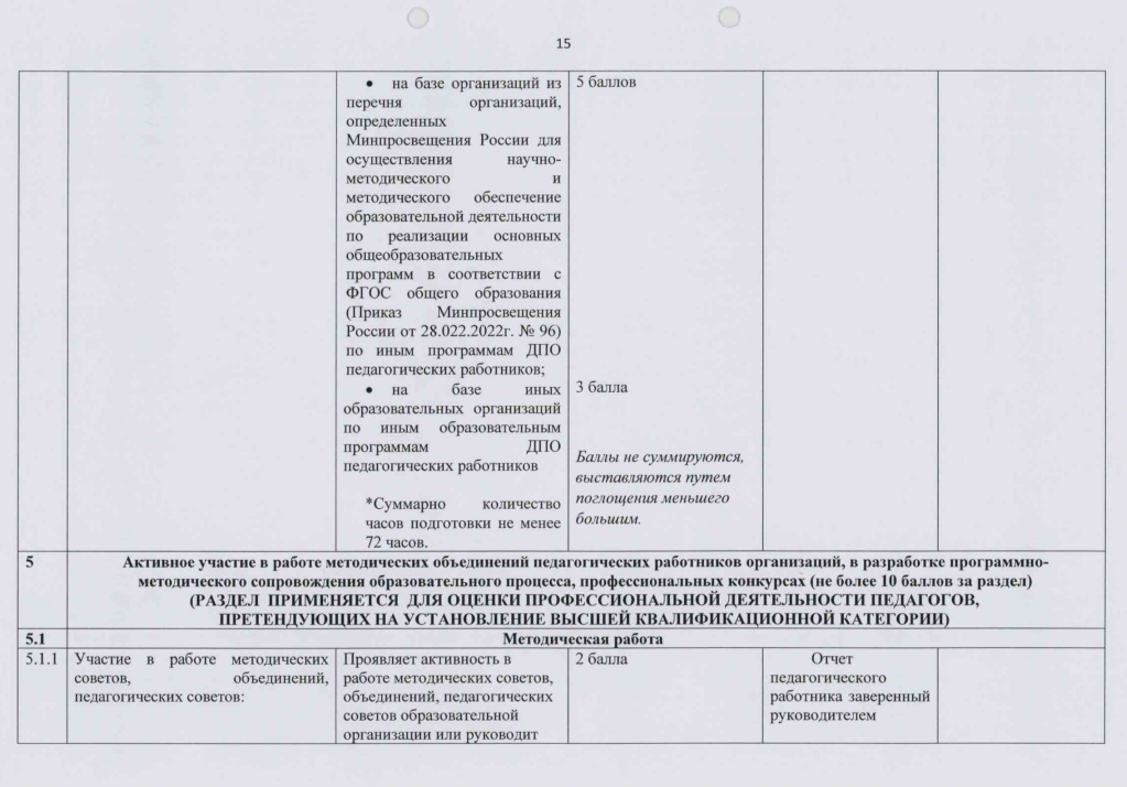 Перечень критериев "Педагог дополнительного образования"