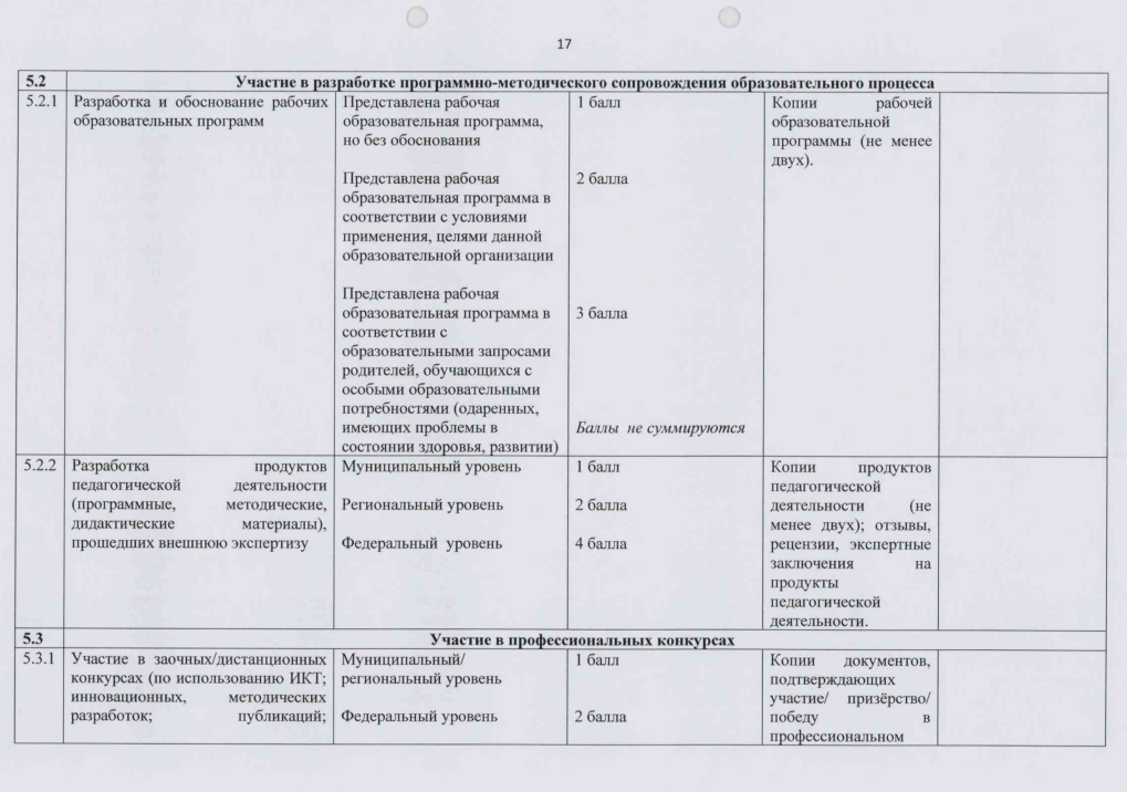Перечень критериев "Педагог дополнительного образования"