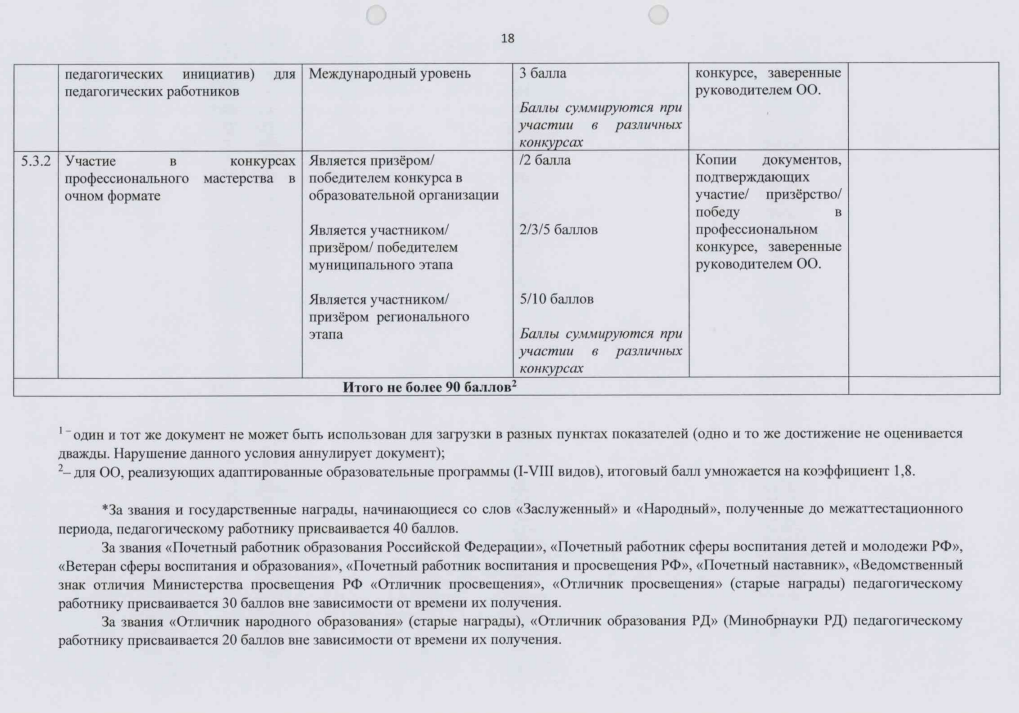 Перечень критериев "Педагог дополнительного образования"