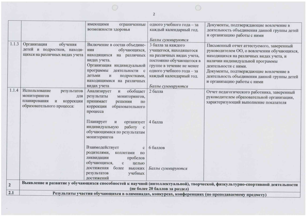 Перечень критериев "Педагог дополнительного образования"
