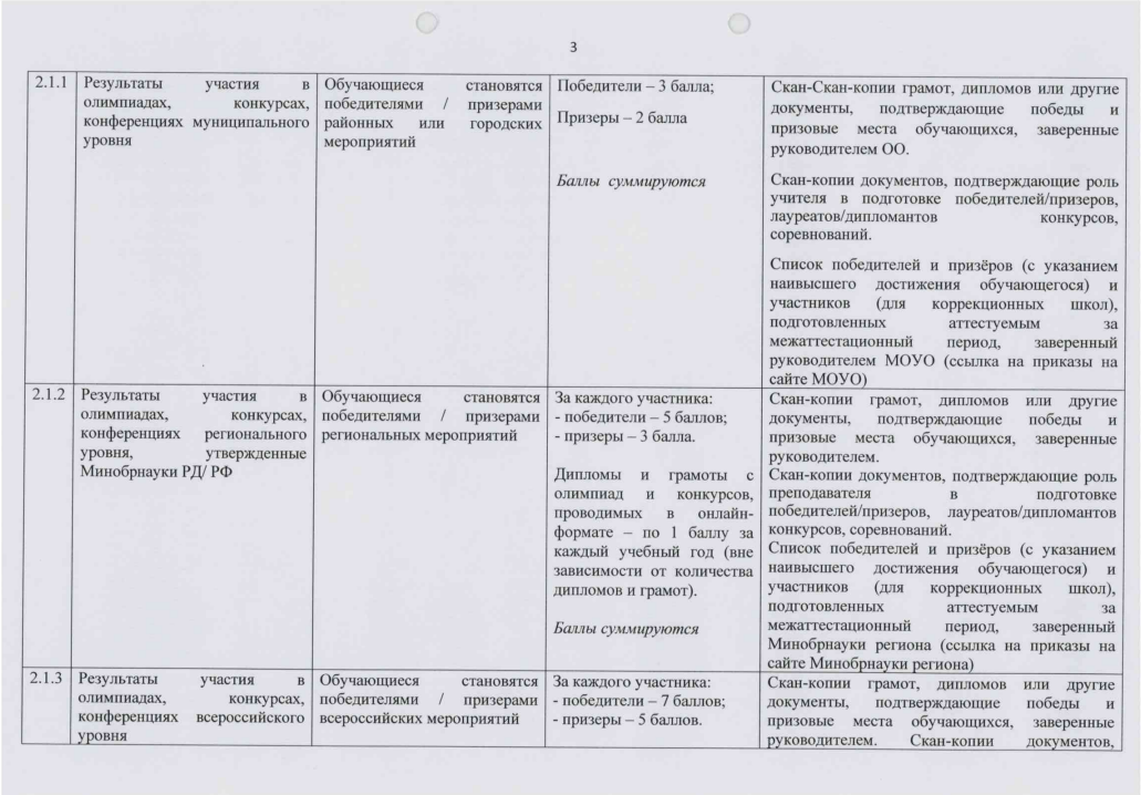 Перечень критериев "Педагог дополнительного образования"