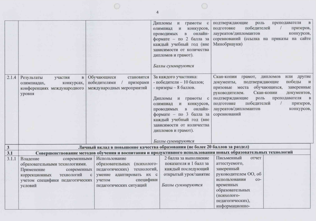 Перечень критериев "Педагог дополнительного образования"
