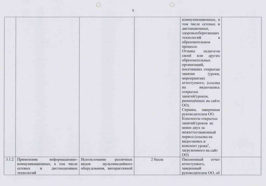 Перечень критериев "Педагог дополнительного образования"