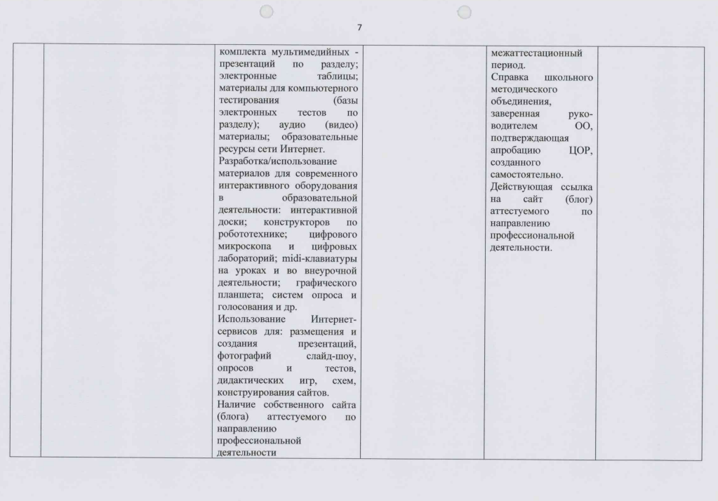 Перечень критериев "Педагог дополнительного образования"