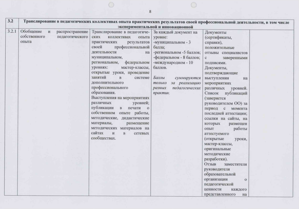 Перечень критериев "Педагог дополнительного образования"