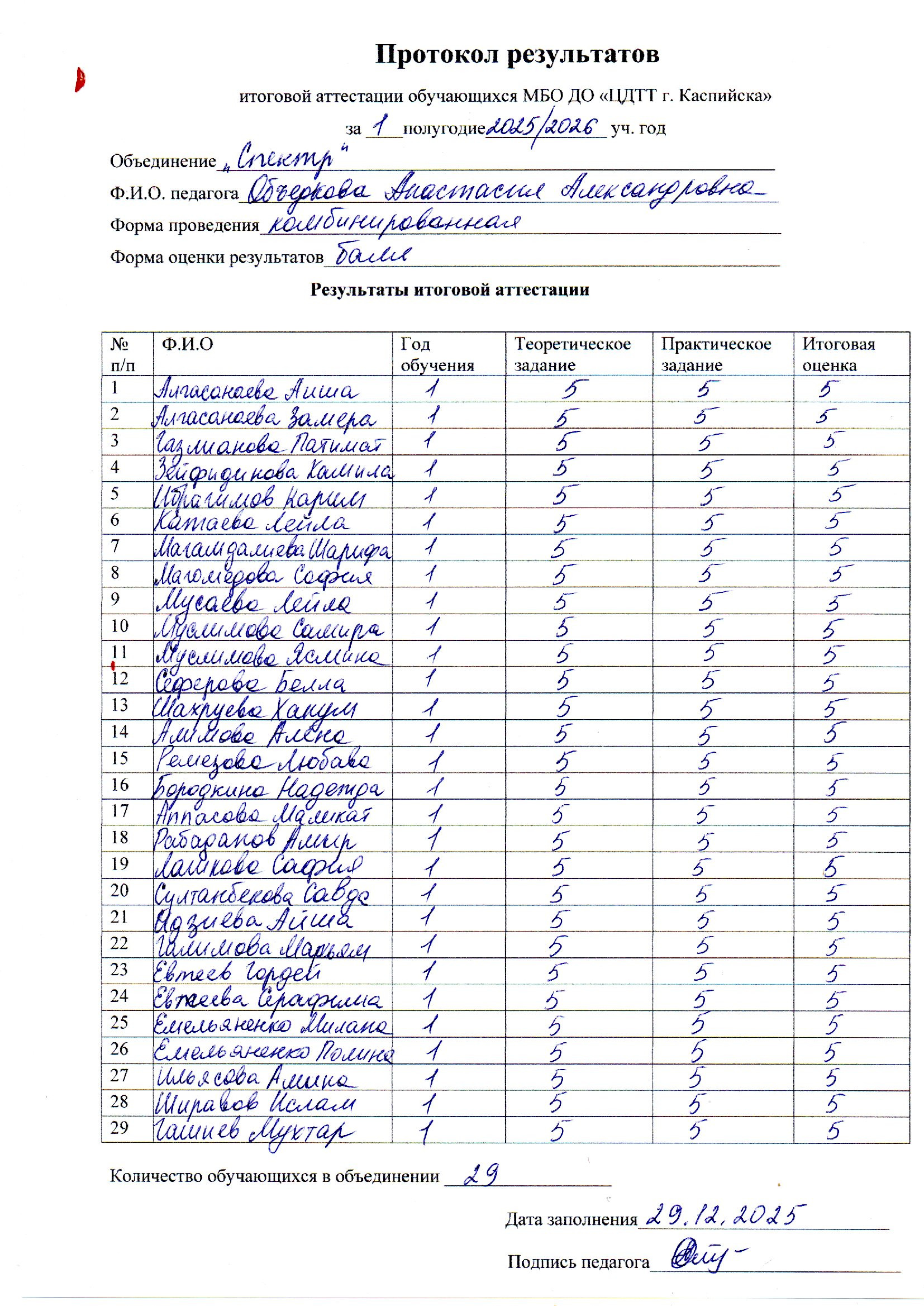 Сведения о результативности