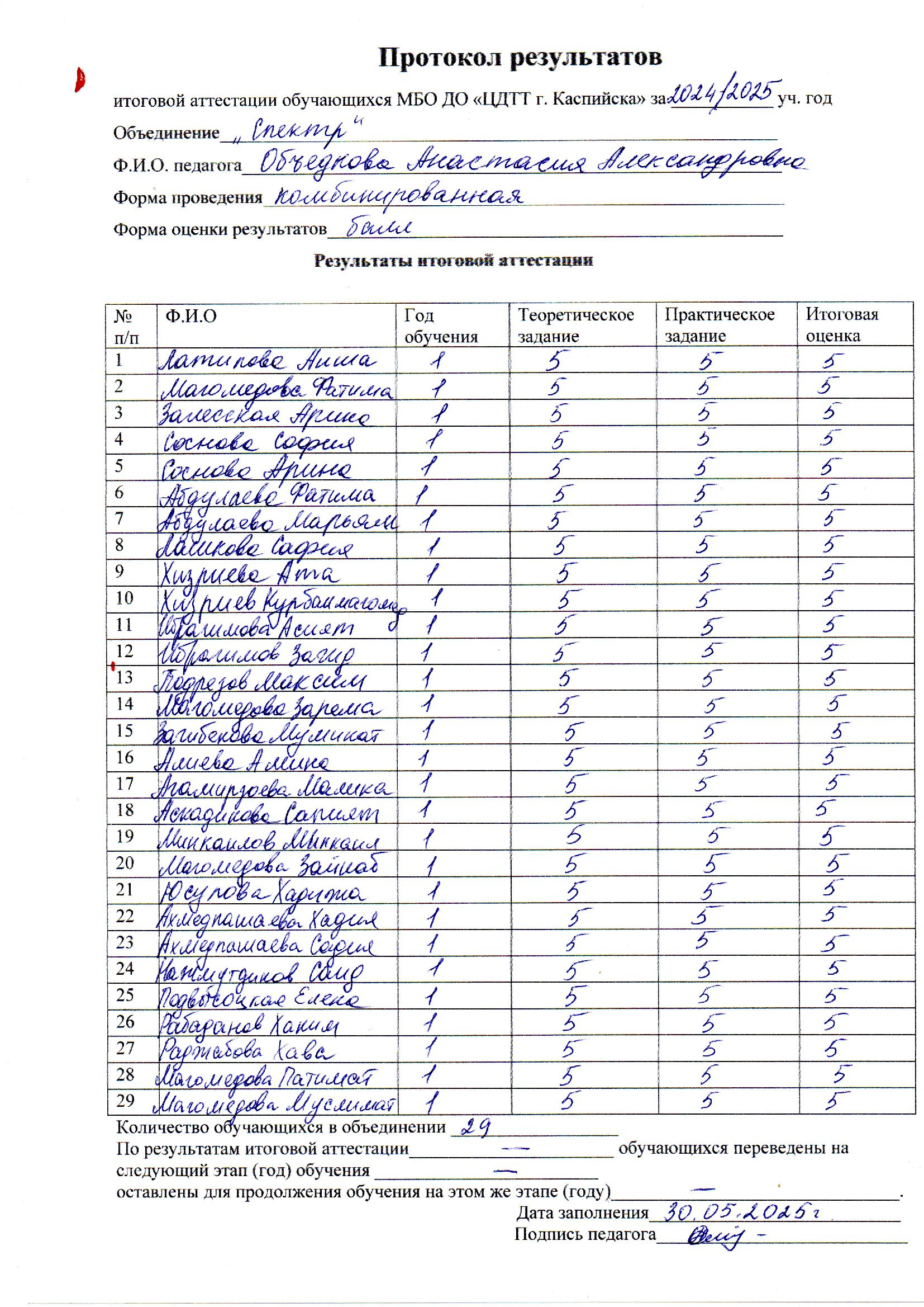Сведения о результативности