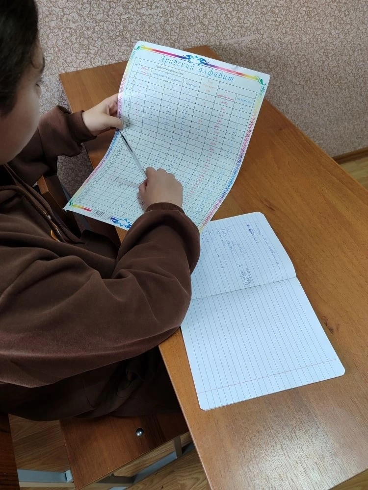 23.12.2025 г. Повторение пройденных тем