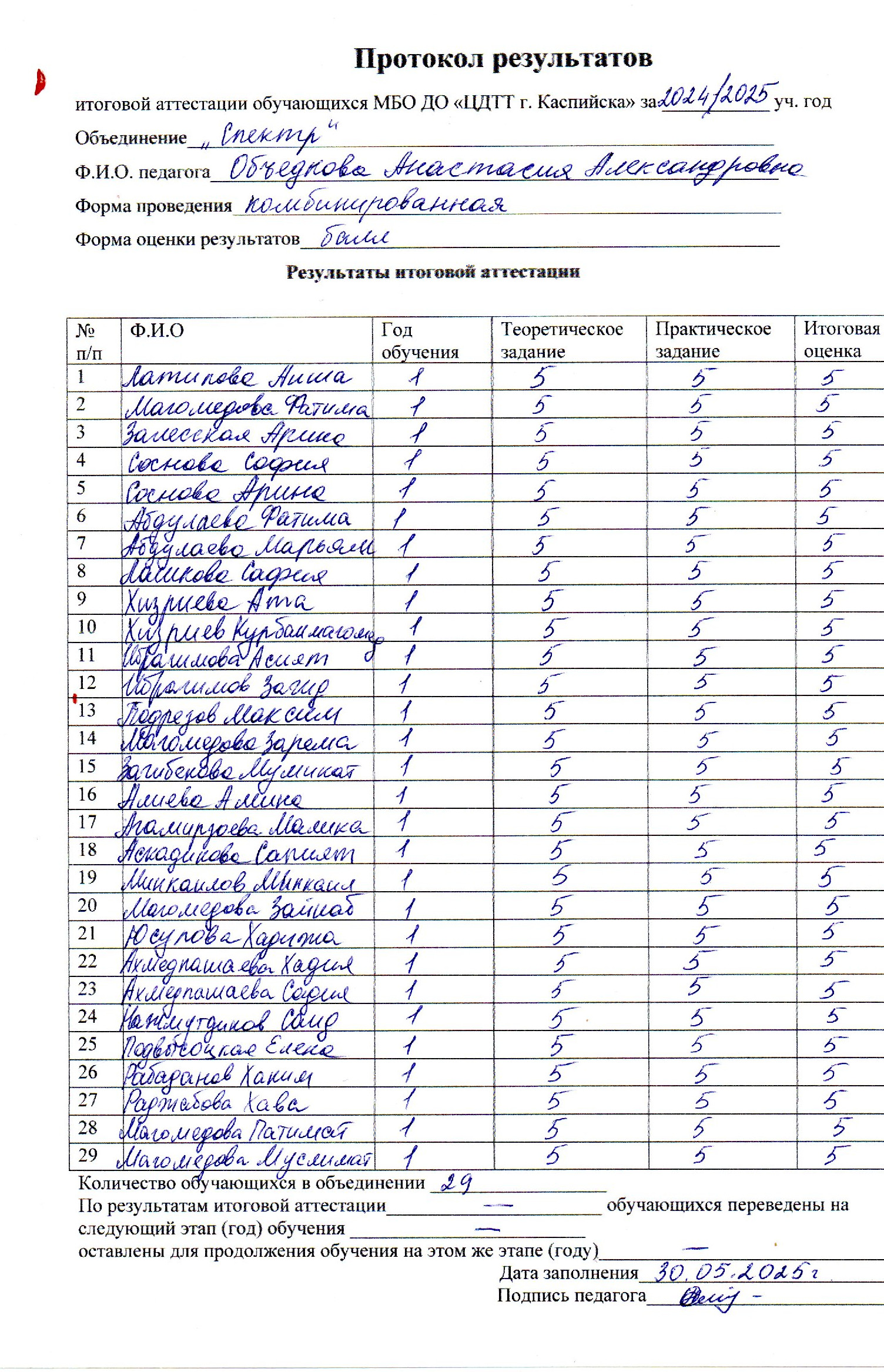 Сведения о результативности