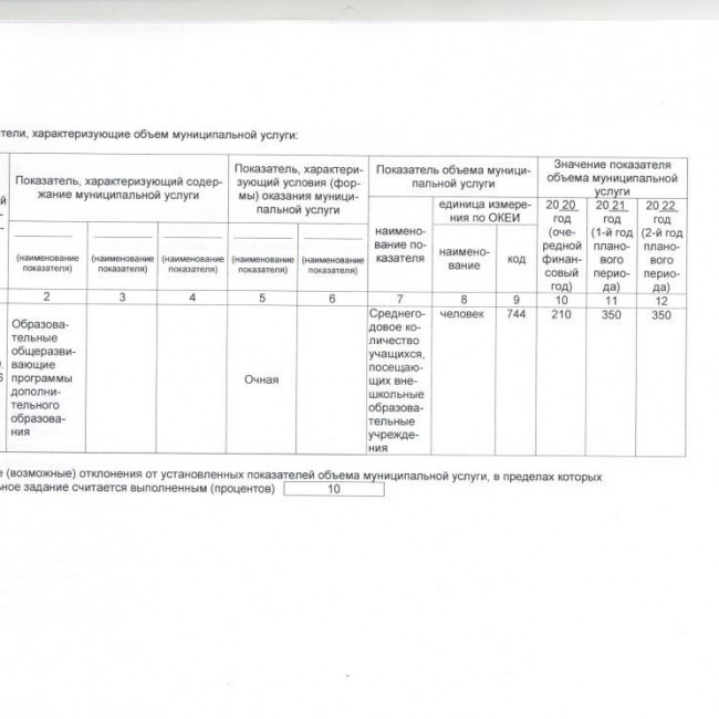Муниципальное Задание