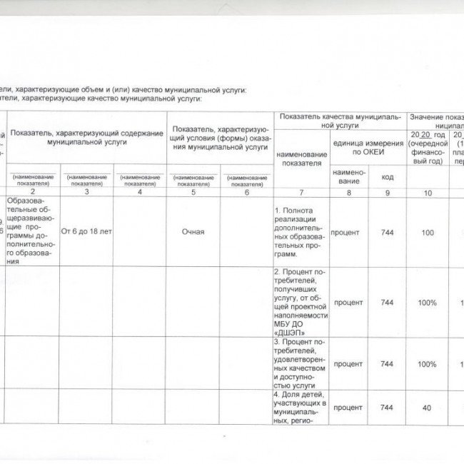 Муниципальное Задание