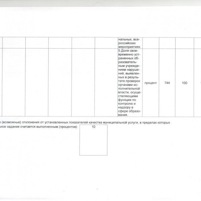 Муниципальное Задание