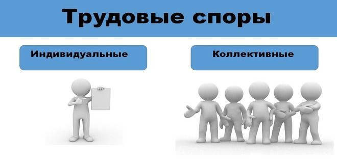 Совместная трудовая. Трудовой спор. Индивидуальные споры. Право на индивидуальные и коллективные трудовые споры. Индивидуальный спор.