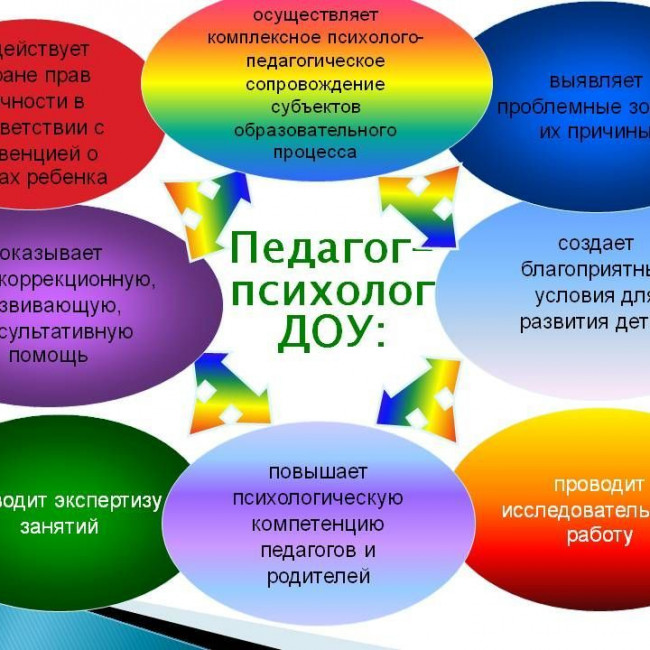 Педагог-психолог