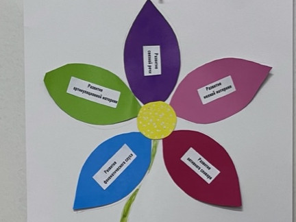 Для воспитателей.