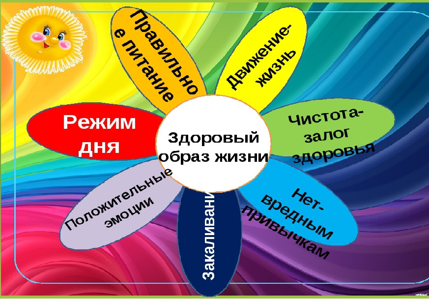 Из чего складывается здоровье ребенка