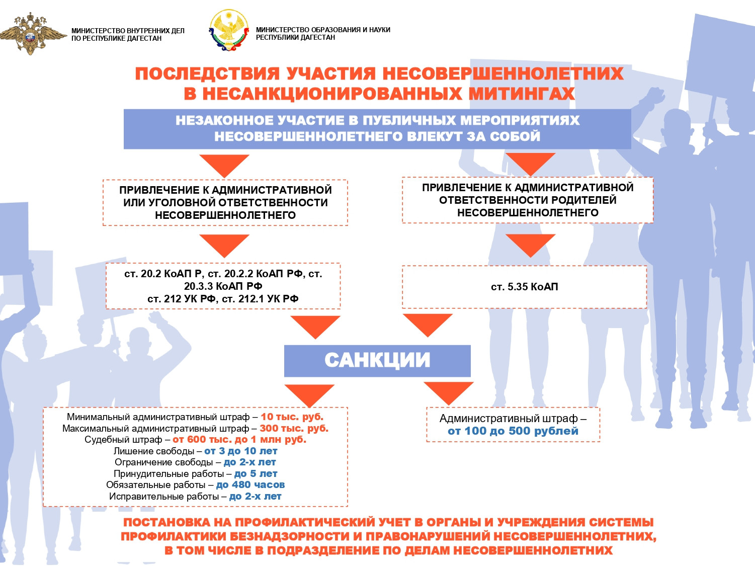 памятка об ответственности за участие несовершеннолетних в несанкционированных публичных мероприятиях памятка об ответственности за участие несовершеннолетних в несанкционированных публичных мероприятиях