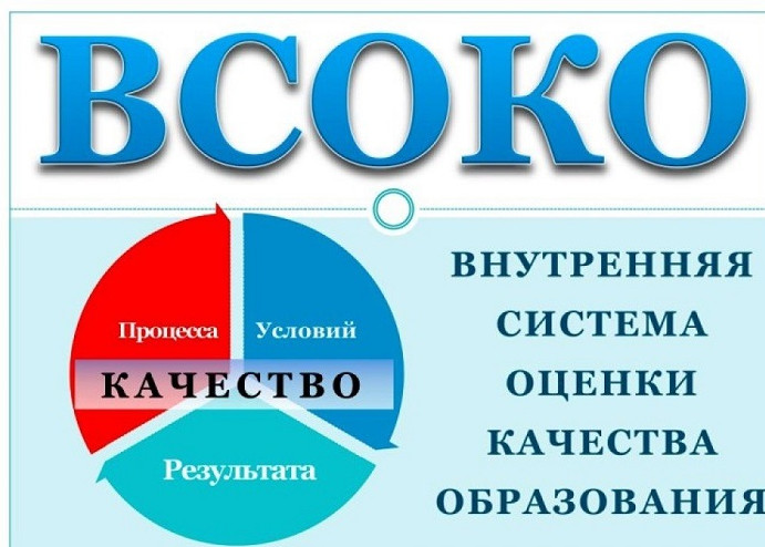 ИТОГИ ВСОКО ИТОГИ ВСОКО