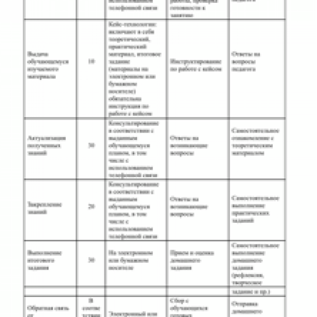 Дистанционное обучение
