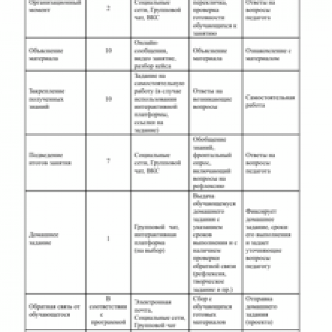 Дистанционное обучение