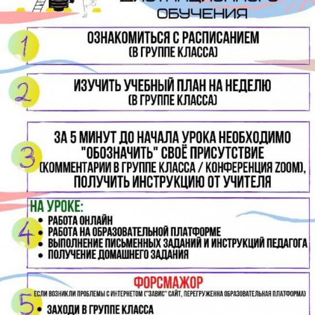 Дистанционное обучение