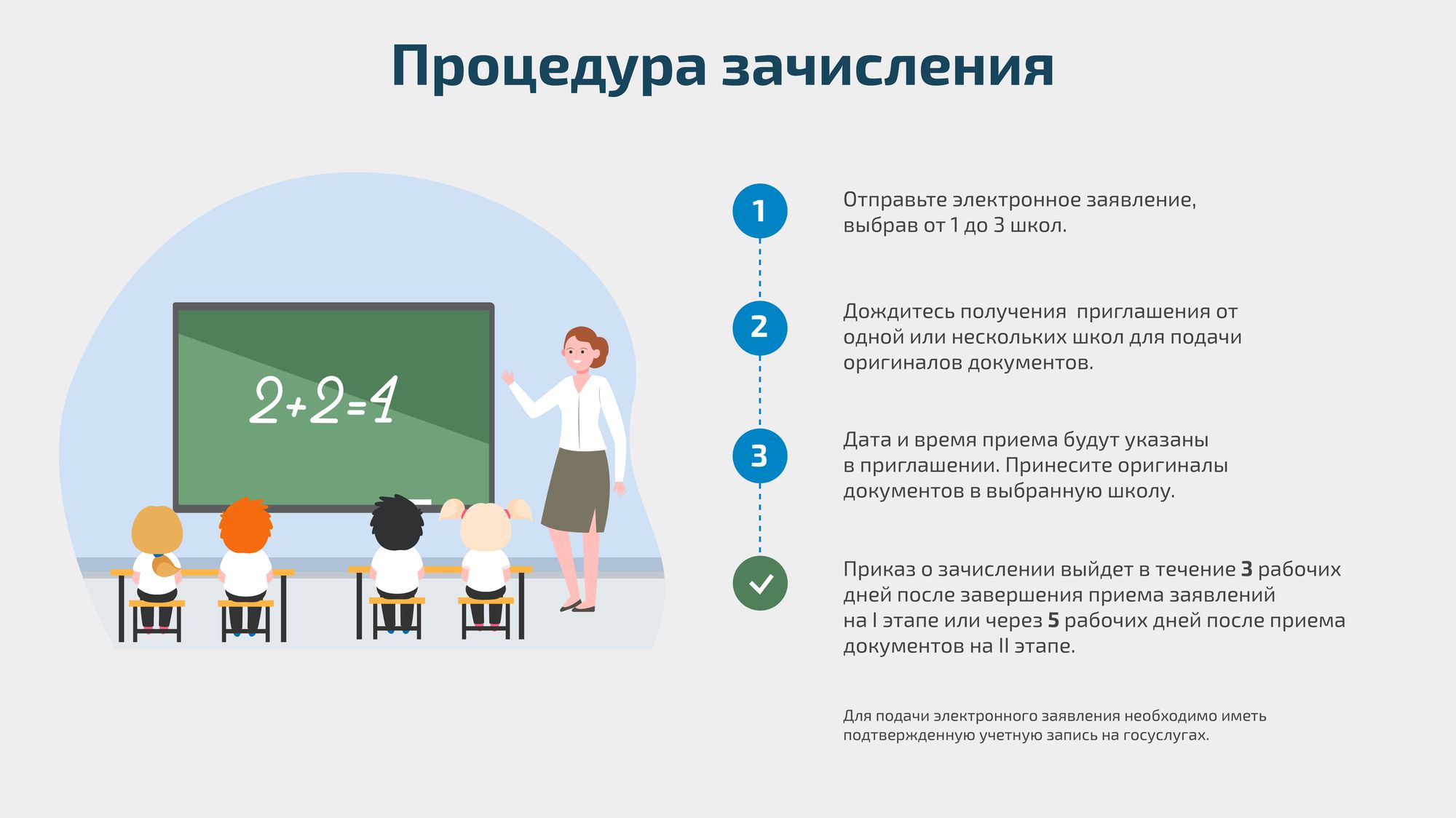 Правила приема 2023. Прием заявлений в первые классы. Прием документов в школу в 2022. Зачисление в 1 класс в 2022 году. Прием в 1 класс в 2022.