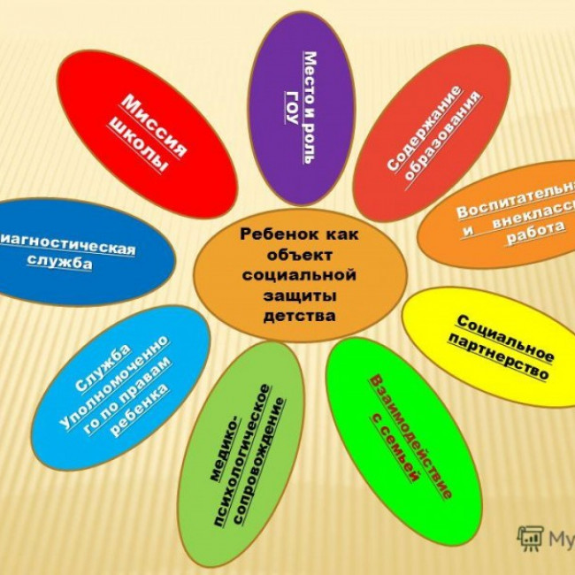 Советы социального педагога ДОУ