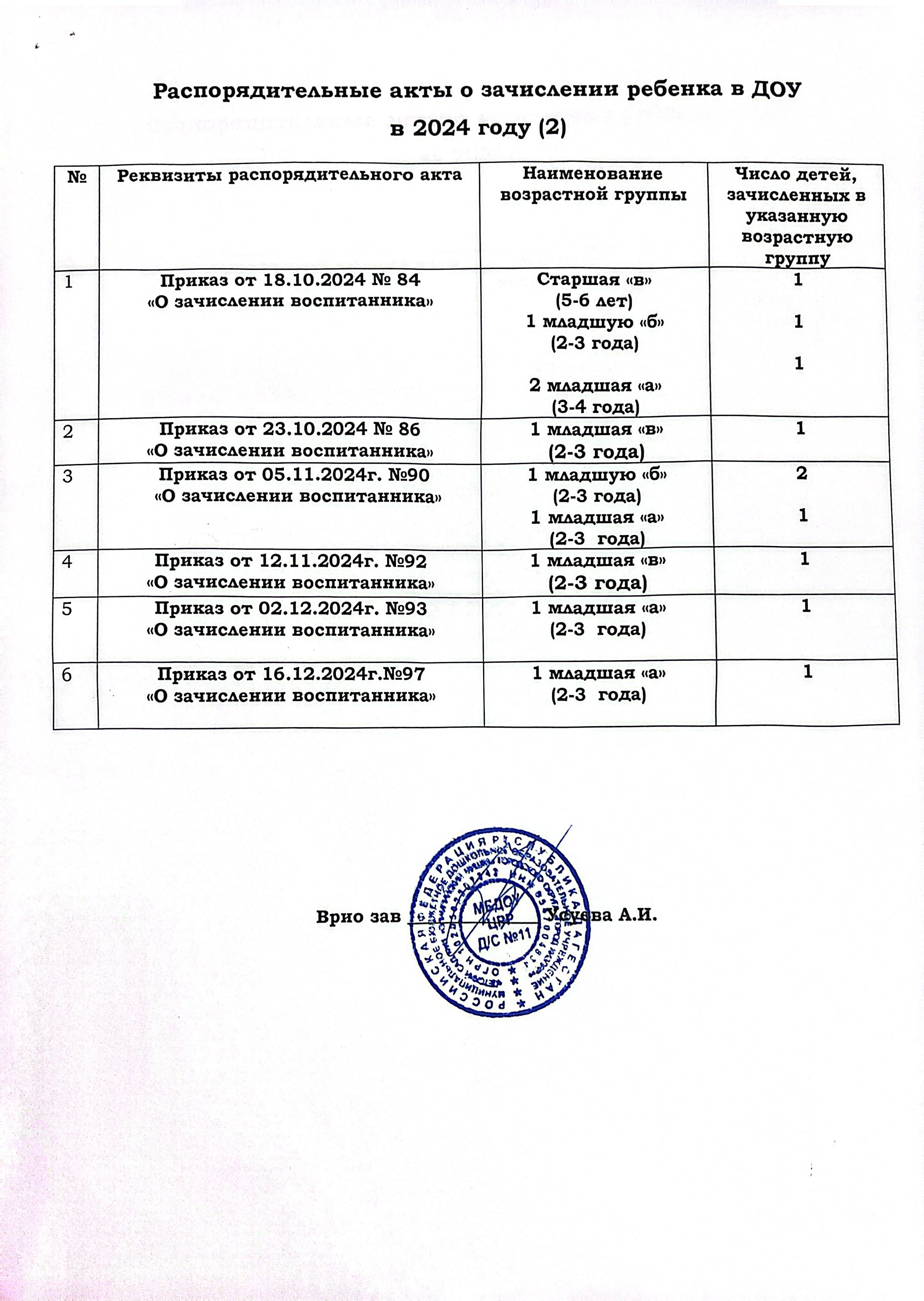 Распорядительные акты зачисления детей в ДОУ в 2024 году (2).