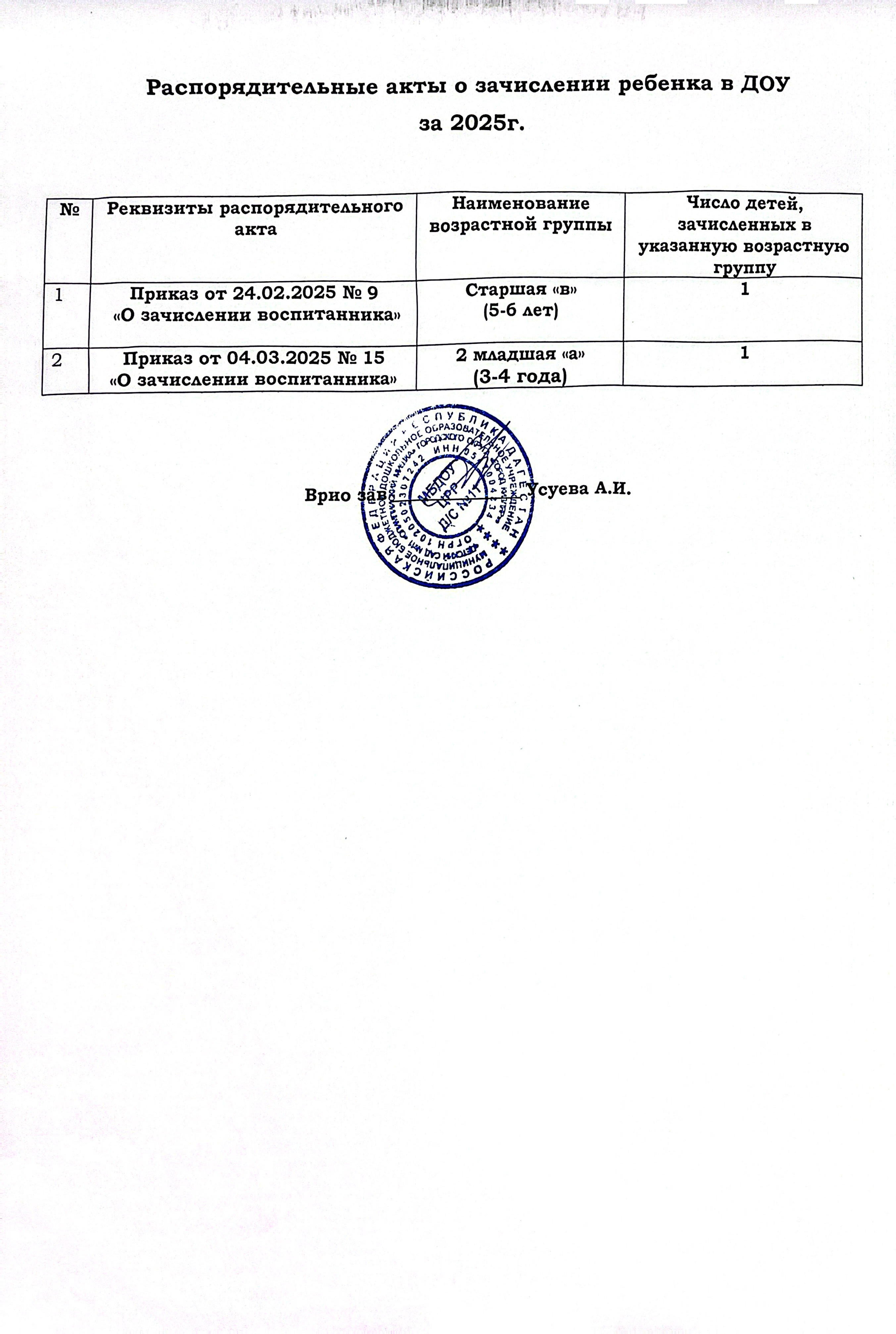 Распорядительные акты зачисления детей в ДОУ в 2025 году.
