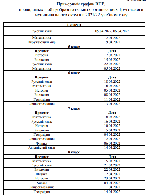 ГРАФИК проведения ВПР-2022