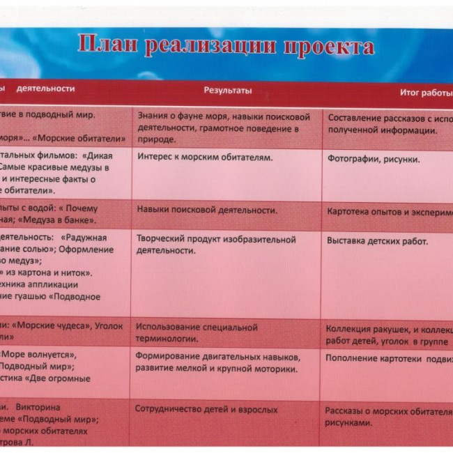 Защита проекта