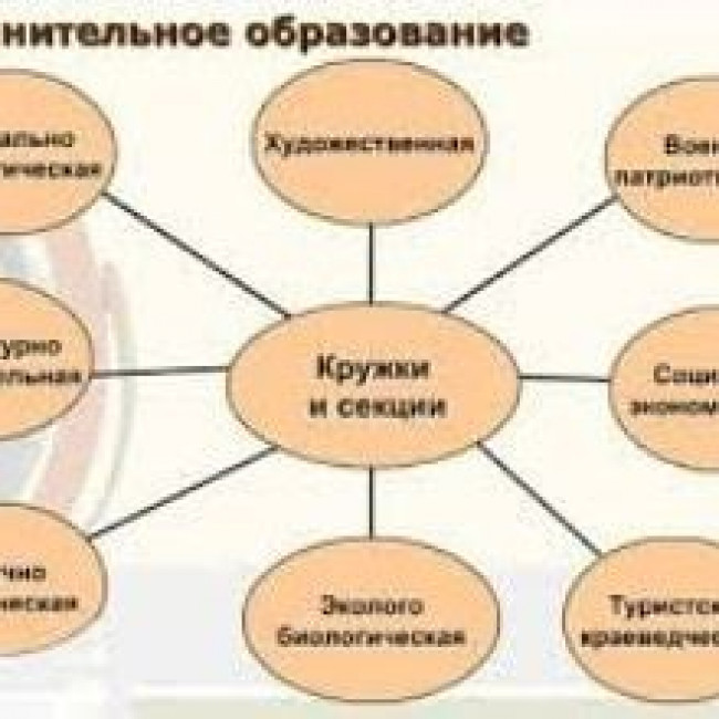 Какие кружки можно оплатить сертификатом?