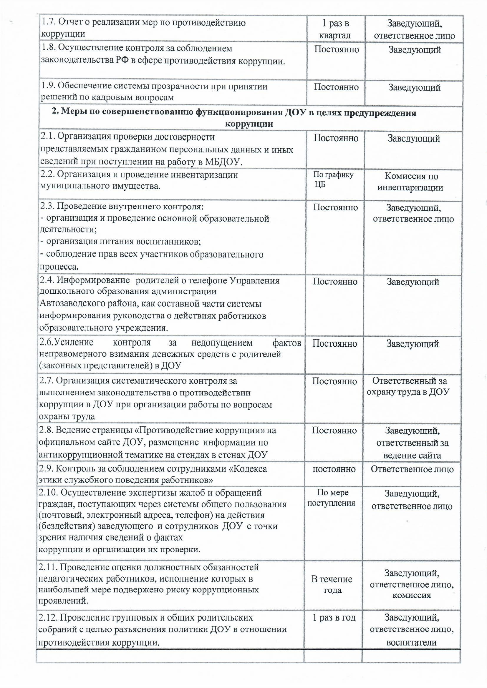 Антикоррупция Антикоррупция