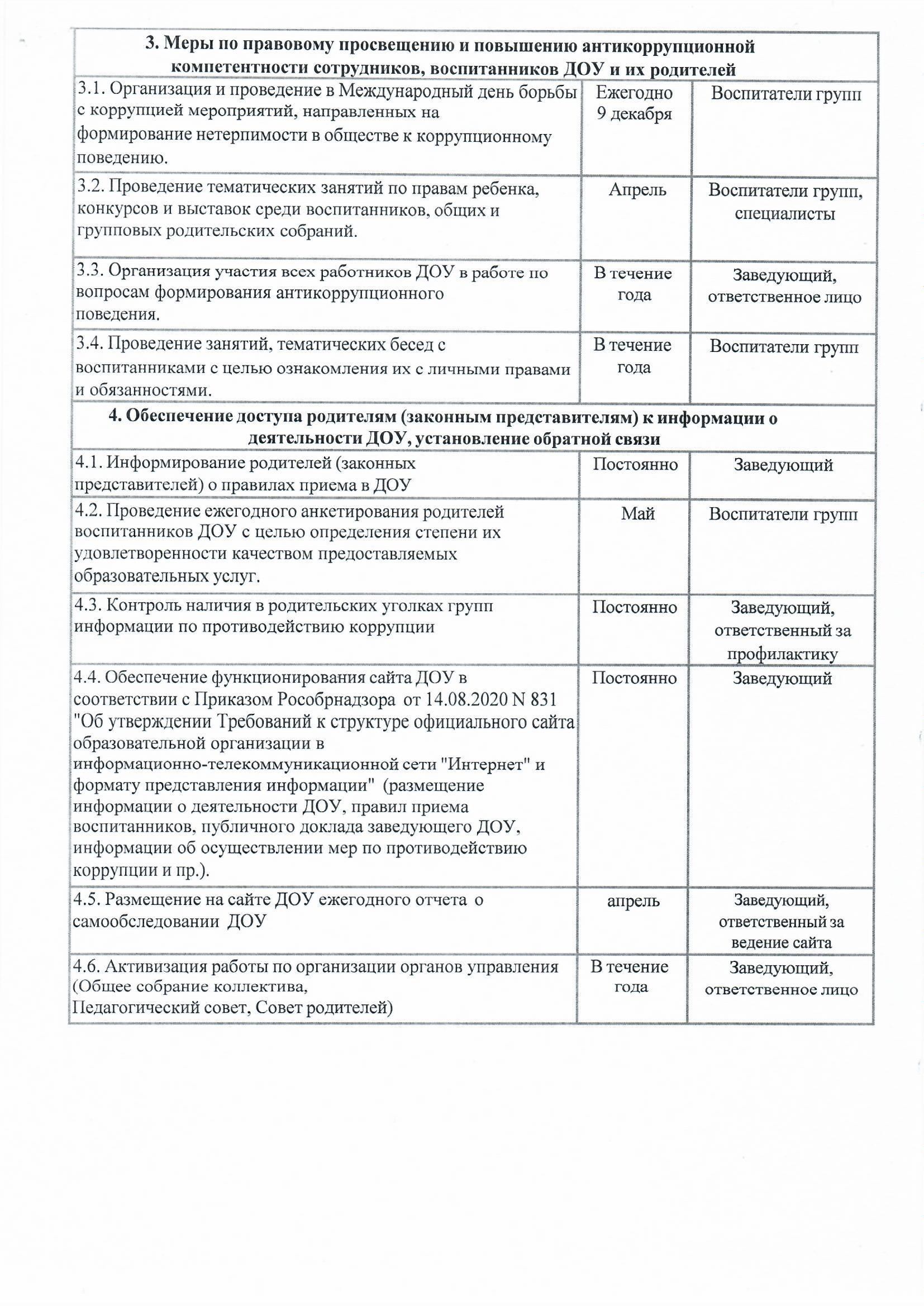 Антикоррупция Антикоррупция