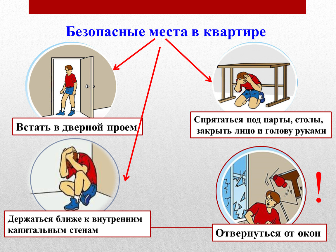 Памятка "Действие при землетрясениях"